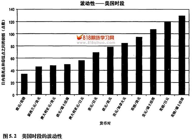 ����г����ս�������ʱ�Σ�ŦԼ��