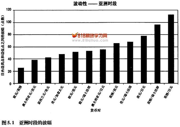 ����г����ս�������ʱ�Σ�������