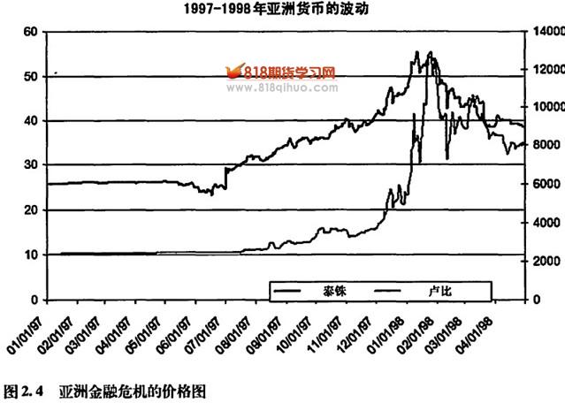 ���޽���Σ����1997-1998��