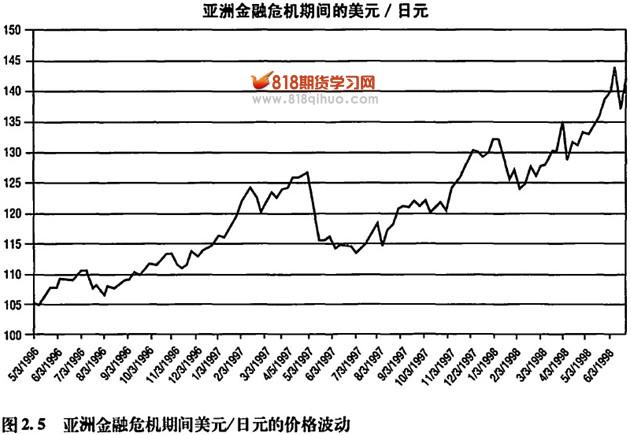 ���޽���Σ����1997-1998��