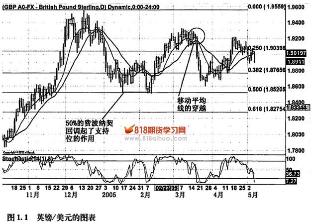 ����г����ڻ�����Ʊ�г��ıȽ�