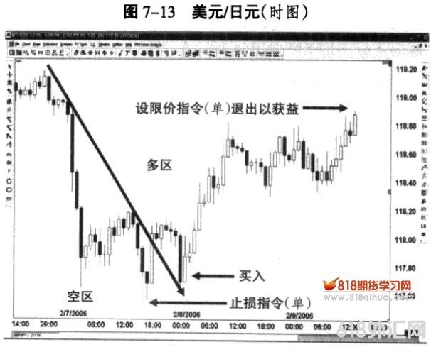 ����г��������ʱ�ض�