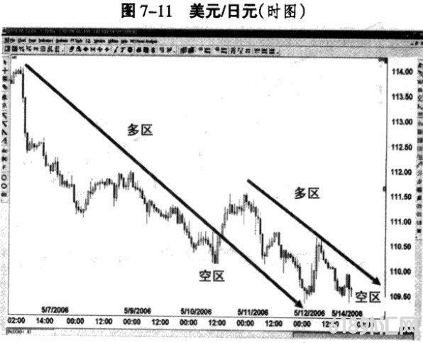 �����Ͷ���-����