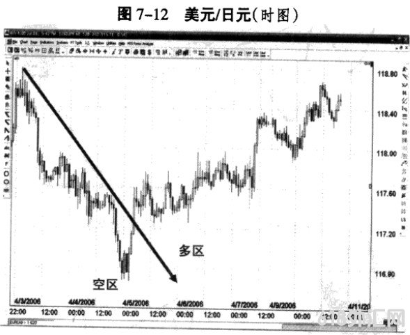 �����Ͷ���-����