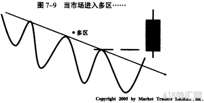 �����Ͷ���-����