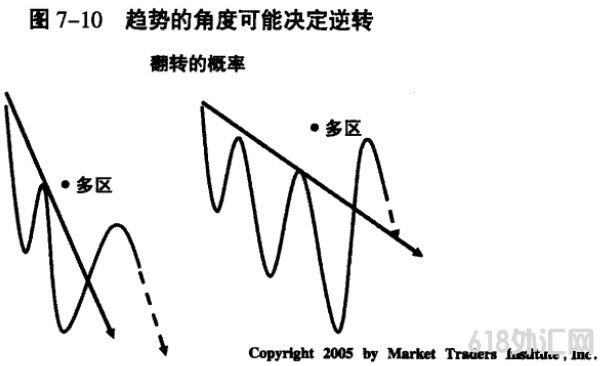 �����Ͷ���-����