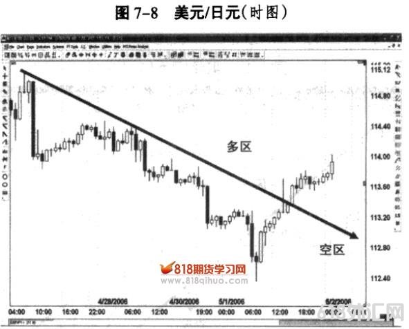 �����Ͷ���-����