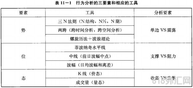 ��Ϊ����