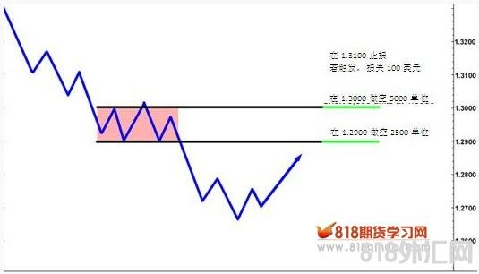 ͷ���ģ����,�������Сͷ��