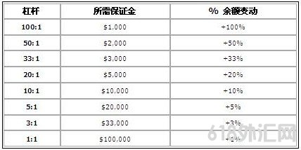 ��㽻���иܸ����Ӱ�콻�׳ɱ�?