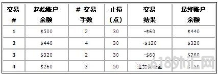 ��㽻���иܸ����Ӱ�콻�׳ɱ�?