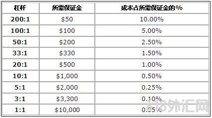 ��㽻���иܸ����Ӱ�콻�׳ɱ�?