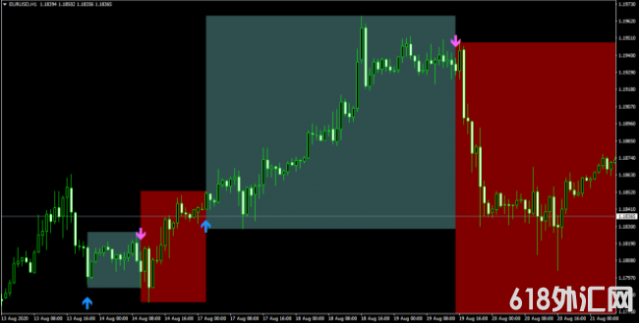 ���MT4ָ�� ���ݼ�ͷ������MACDָ��