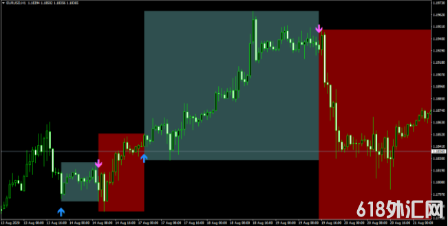 ���MT4ָ�� ���ݼ�ͷ������MACDָ��