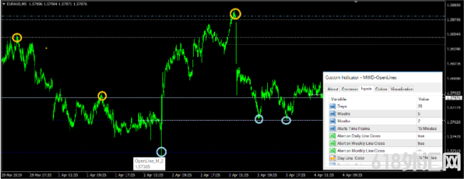 �����ߺ�ϲ�������MT4ָ�� ÿ��ÿ��ÿ�쿪�̼ۻ���