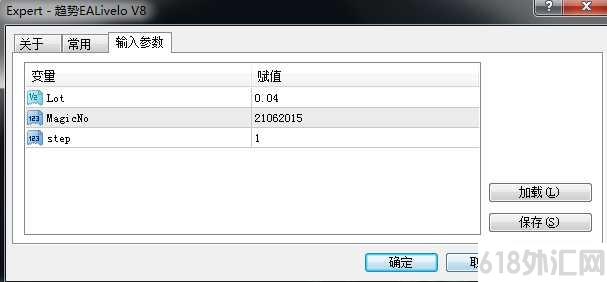 趋势外汇EALivelo V8 一次一单趋势外汇EA源码
