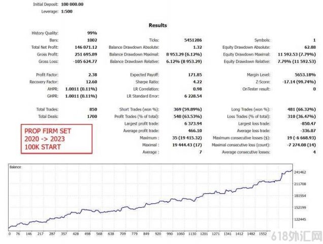 GOLD TRADE PRO外汇EA源码下