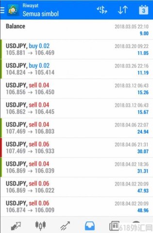 SmartAssTrade 外汇EA适用于