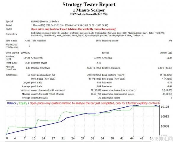1 MINUTE SCALPER ���EA��
