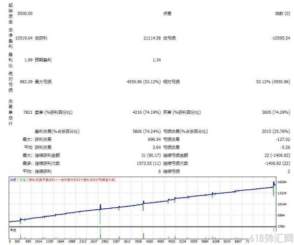cm_外汇EA_EDU挂单加仓的微
