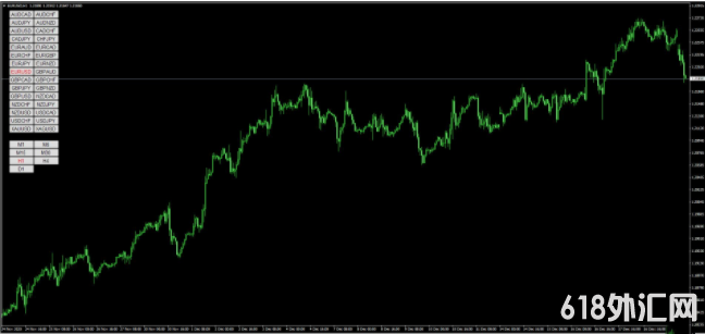 ���MT4ָ�� �ǳ���������ڻ����л�ָ�꣬�����������ð�ť��С��λ��