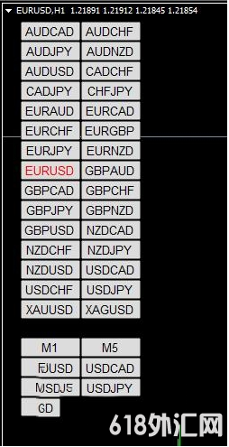 ���MT4ָ�� �ǳ���������ڻ����л�ָ�꣬�����������ð�ť��С��λ��