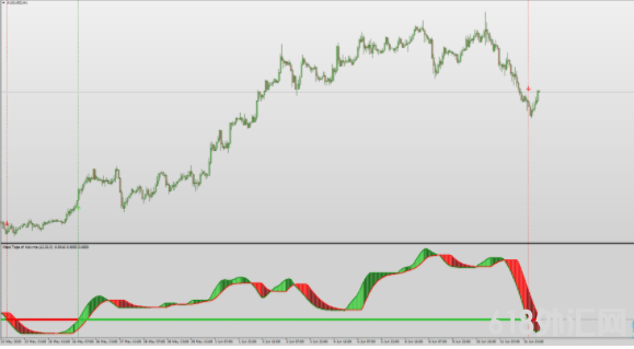MT4ָ MACDָ ˮƽ߽Ǻ׼ȷûͺ 