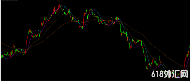 ���MT4ָ�� ����ź�ָ�� ׷�ٱ���û����