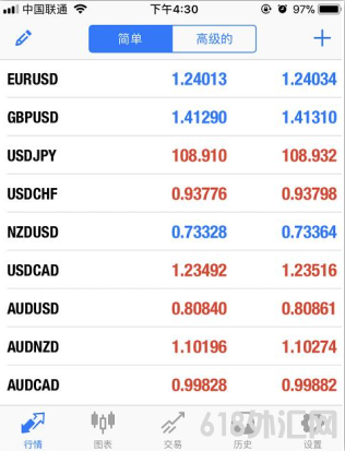 �ֻ���MT4����ιҵ�,�ֻ���MT4��ô���ֽ��׹ҵ���