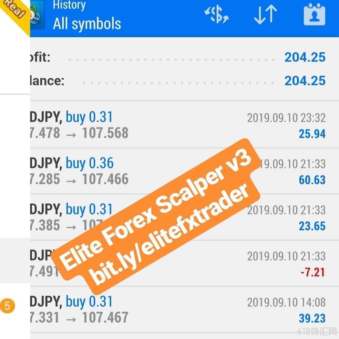 Elite Forex Trader���EA����,����5��Ľ��׼�¼��������ﵽ��134%.