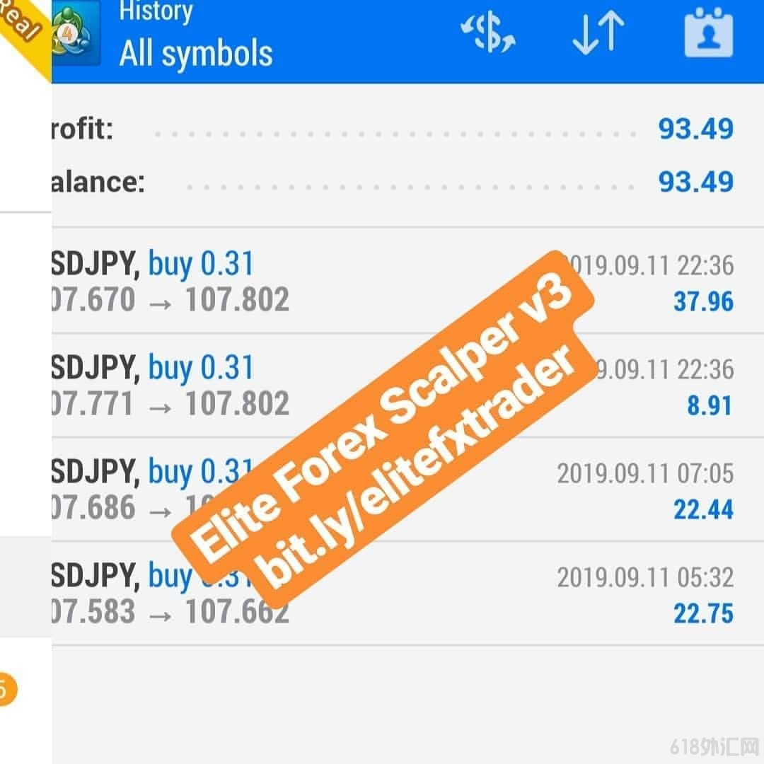 Elite Forex Trader���EA����,����5��Ľ��׼�¼��������ﵽ��134%.