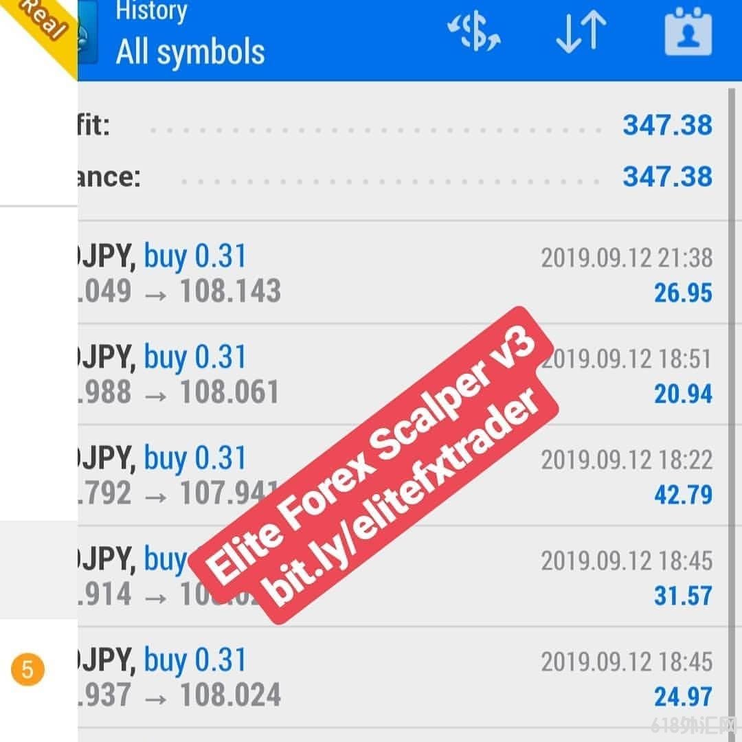 Elite Forex Trader���EA����,����5��Ľ��׼�¼��������ﵽ��134%.