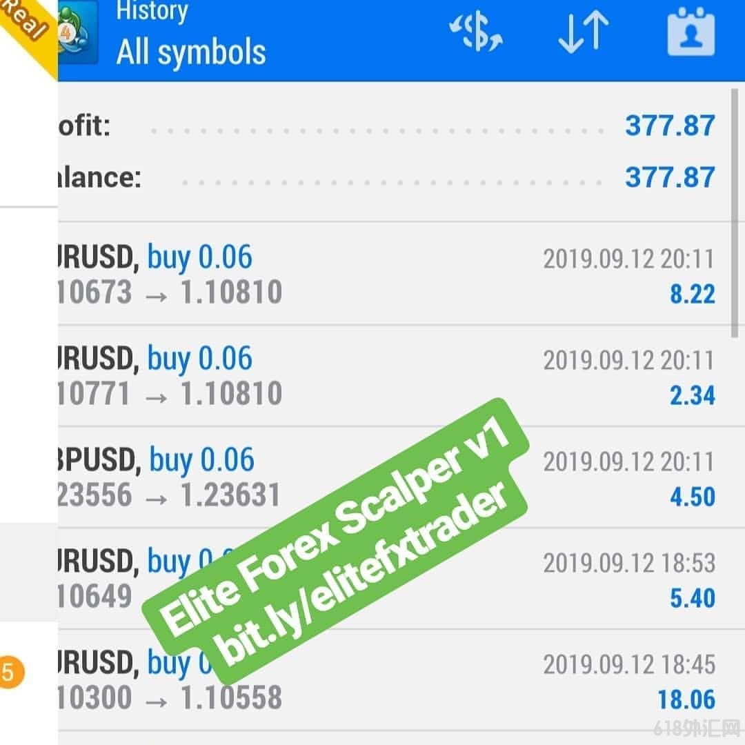 Elite Forex Trader���EA����,����5��Ľ��׼�¼��������ﵽ��134%.
