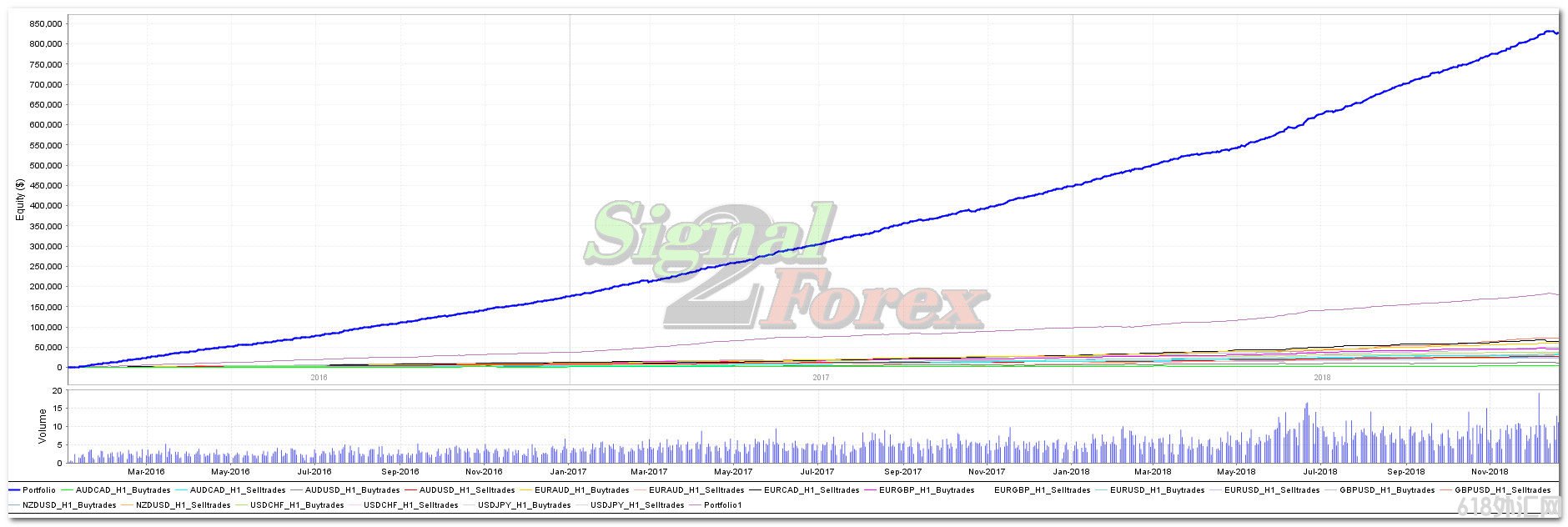 28���Ҷ�ea���������ܴﵽ300%