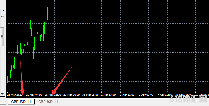 28���Ҷ�ea���������ܴﵽ300%