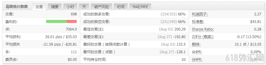 Swing VIP外汇EA基于裸K,趋势的外汇EA下载