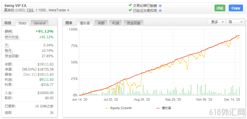 Swing VIP外汇EA基于裸K,趋势的外汇EA下载