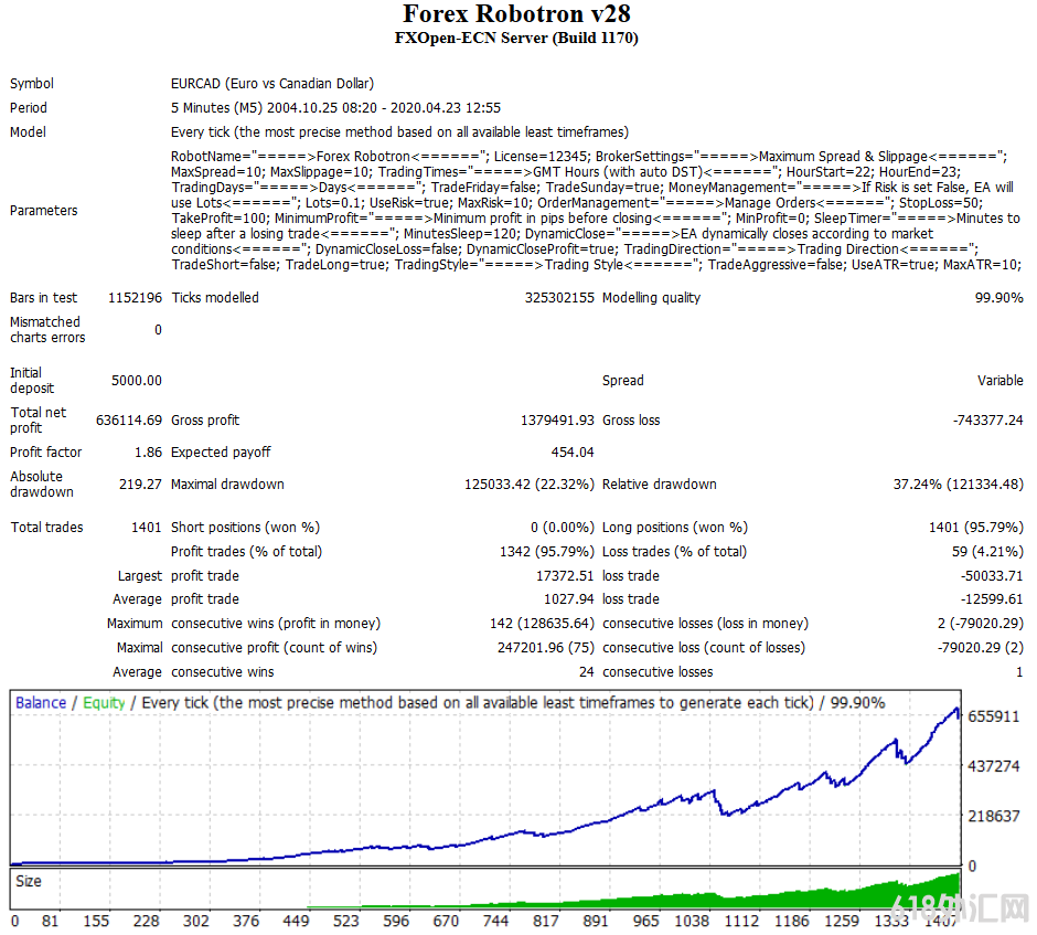 Forex Robotron EA v29罗伯特最新版外汇EA下载