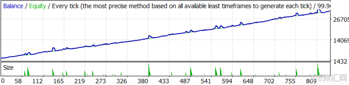 Scalp Robot剥头皮策略外汇EA下载。原售价445美金