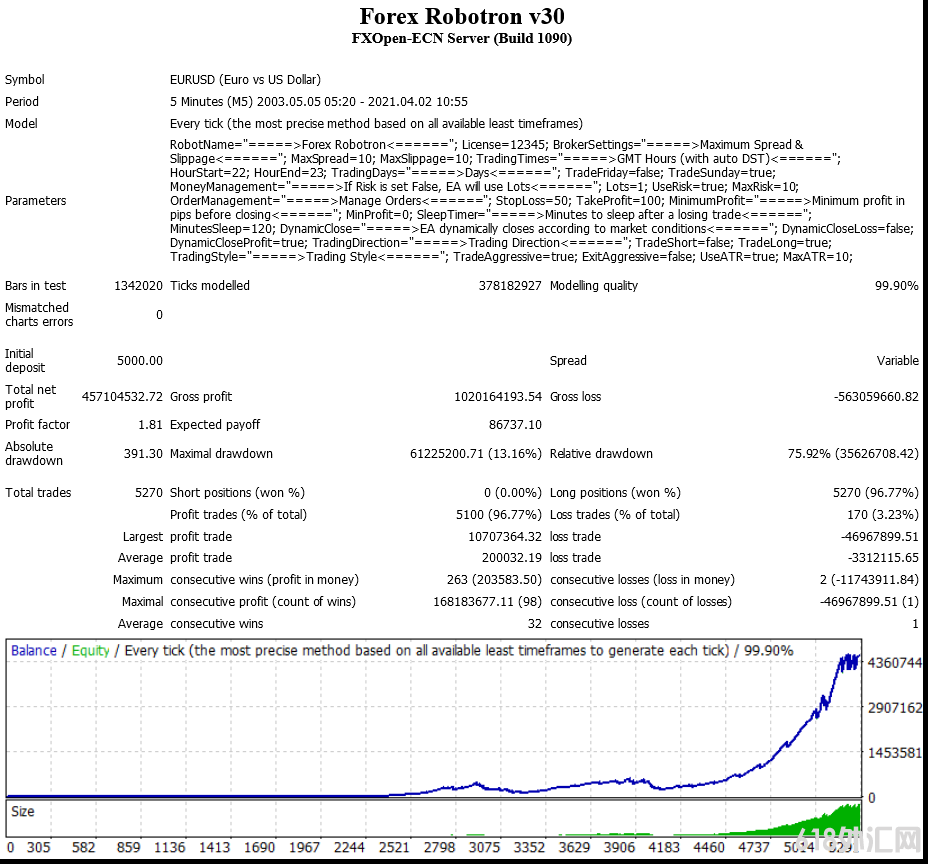 Forex Robotron V30 EA罗伯特2021年最新版外汇EA下载