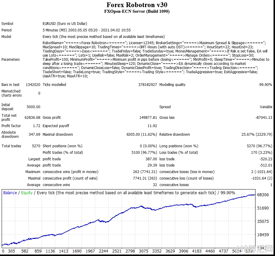 Forex Robotron V30 EA罗伯特2021年最新版外汇EA下载