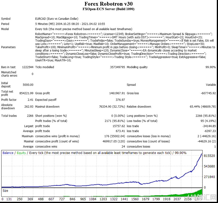 Forex Robotron V30 EA罗伯特2021年最新版外汇EA下载