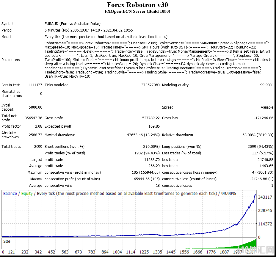 Forex Robotron V30 EA罗伯特2021年最新版外汇EA下载