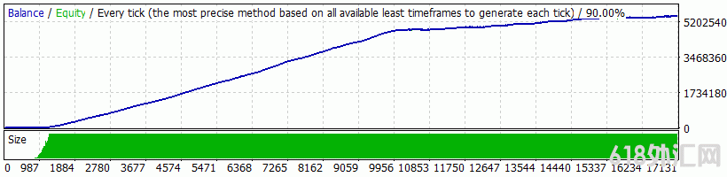 Auto Cash Forex Scalping EA剥头皮外汇EA下载