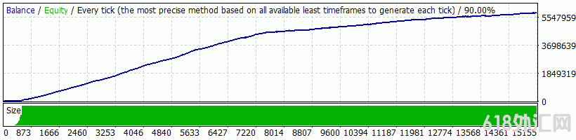 Auto Cash Forex Scalping EA剥头皮外汇EA下载