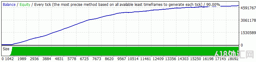 Auto Cash Forex Scalping EA剥头皮外汇EA下载