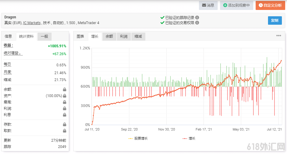 Dragon Scalper:镑日GBPJPY剥头皮EA下载
