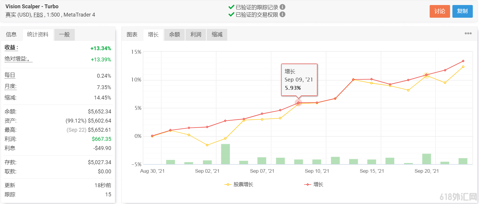 Vision Scalper V9 AI 剥头皮外汇EA,带新闻过滤最新版。