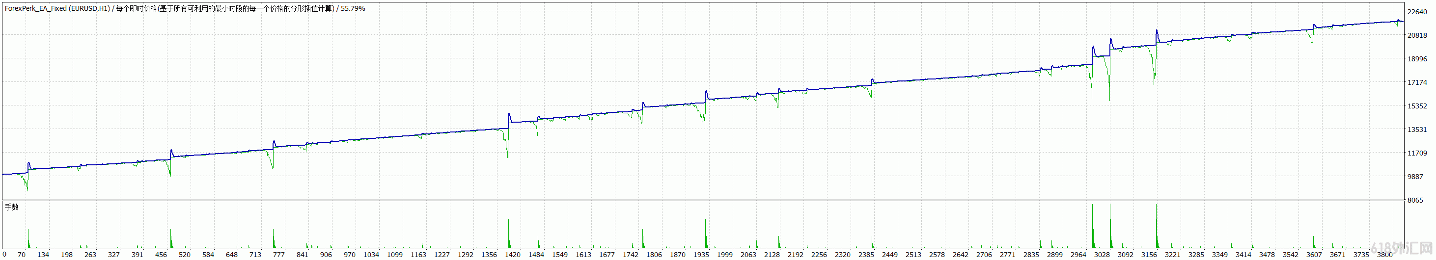 ForexPerk EA���ڶ�ָ�����K���Եĵͻس����EA���ء�