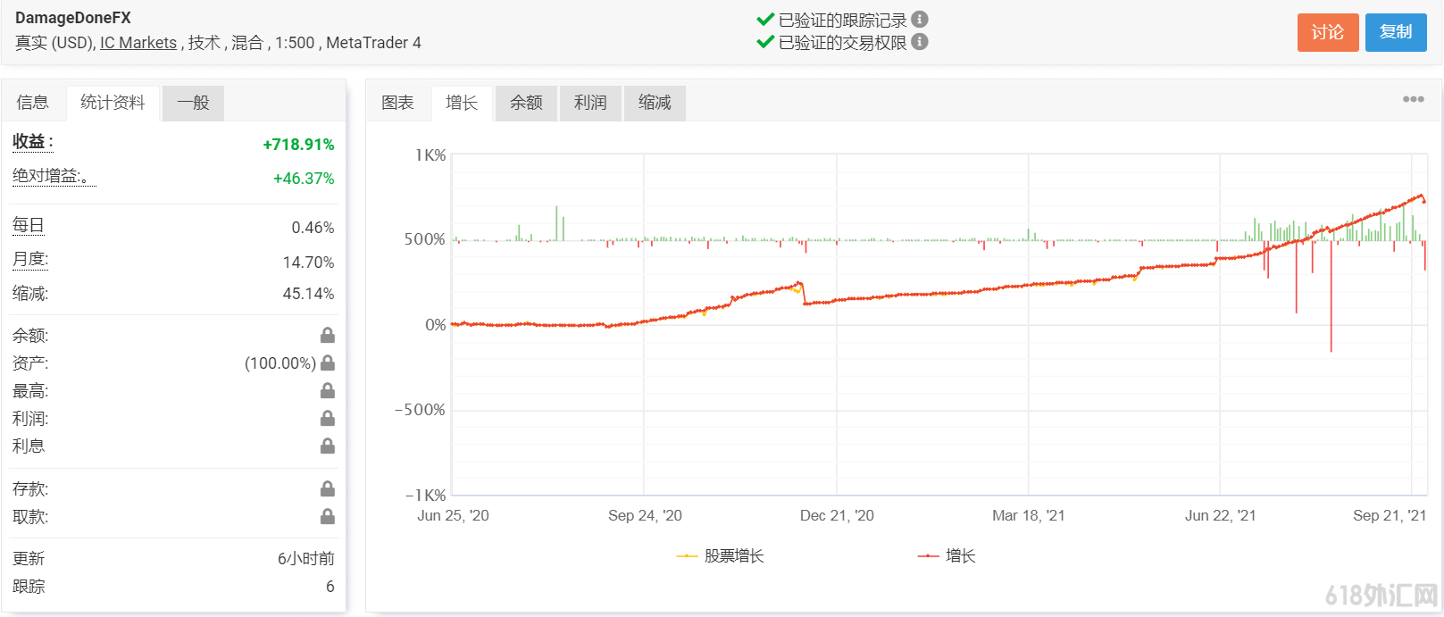 ForexPerk EA���ڶ�ָ�����K���Եĵͻس����EA���ء�